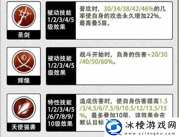 姬斗无双米迦勒角色评测