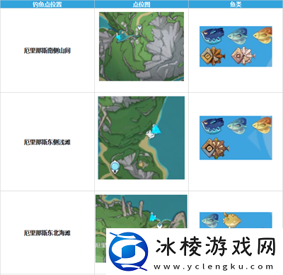 枫丹钓鱼点位置介绍：合理规划任务路线提高任务完成效率