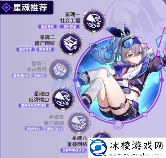 崩坏星穹铁道银狼角色培养指南