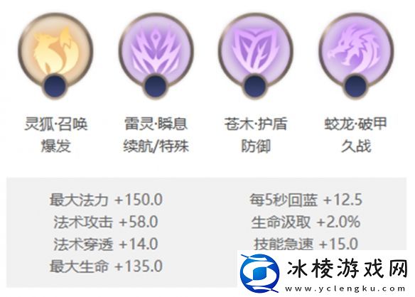 南丁格尔玩法介绍：高效资源采集最佳方案