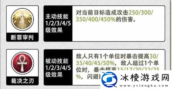 姬斗无双米迦勒角色评测