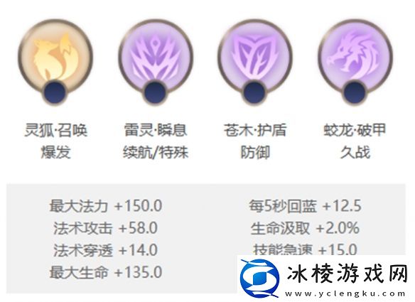 艾璐妮玩法介绍：高效刷怪区域与技巧分享