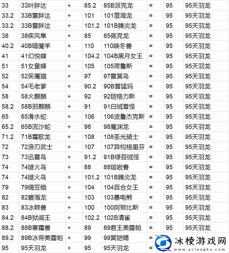 幻兽帕鲁天羽龙配种公式是什么