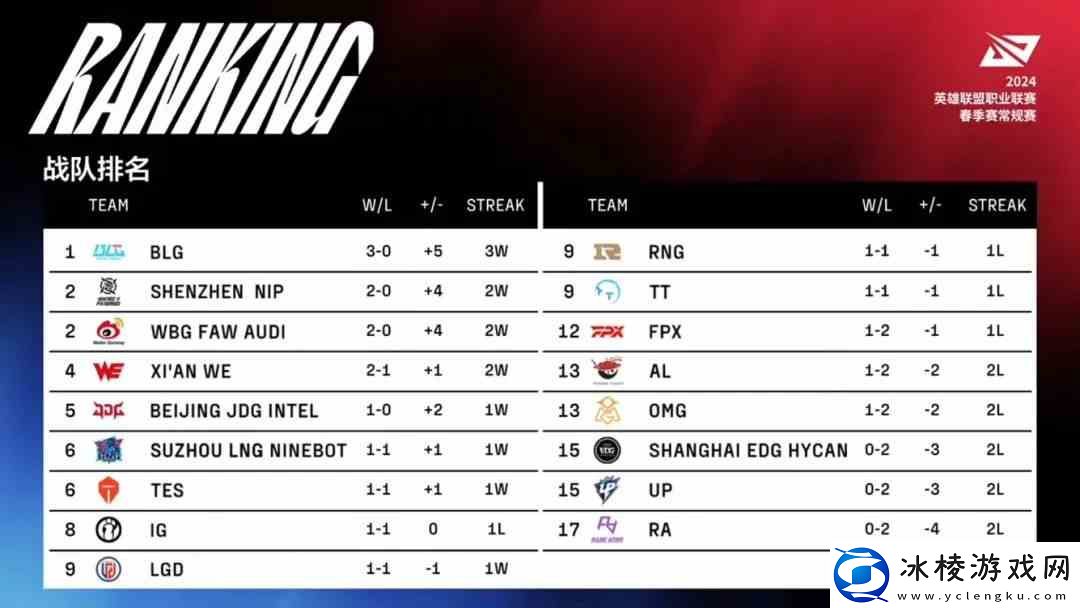 LPL春季赛1月30日赛程