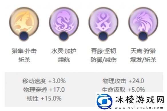 露西亚玩法介绍：合理规划游戏进度