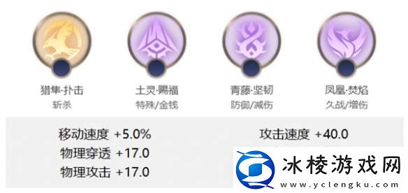 美杜莎玩法介绍：副本挑战心得与实战技巧分享