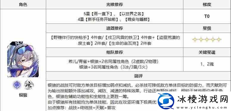 崩坏星穹铁道银狼角色培养指南
