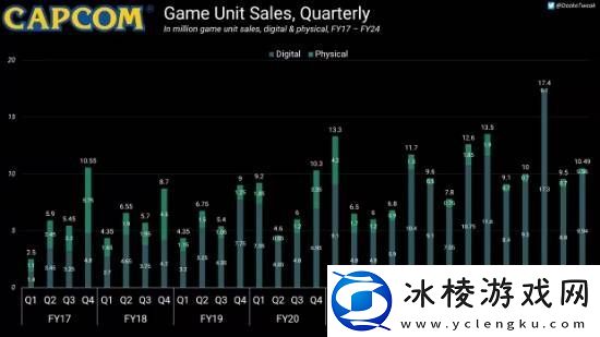 卡普空表示不搞过度营销