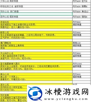 大江湖之苍龙与白鸟枯骨大师武功获取攻略