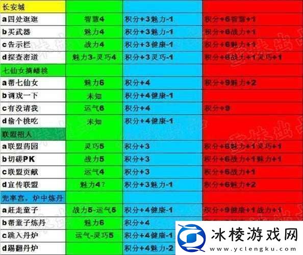 造梦西游-4-小白龙雨巫打法详细攻略分享及技巧解析