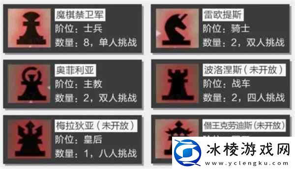 晶核coa魔棋战局副本如何过