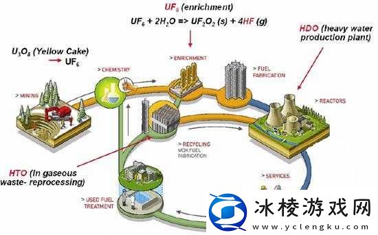探究燃料-Fuel-中解锁地图的有效策略与方法全解析