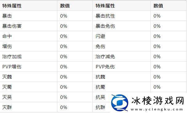 巨神军师特殊属性作用一览表