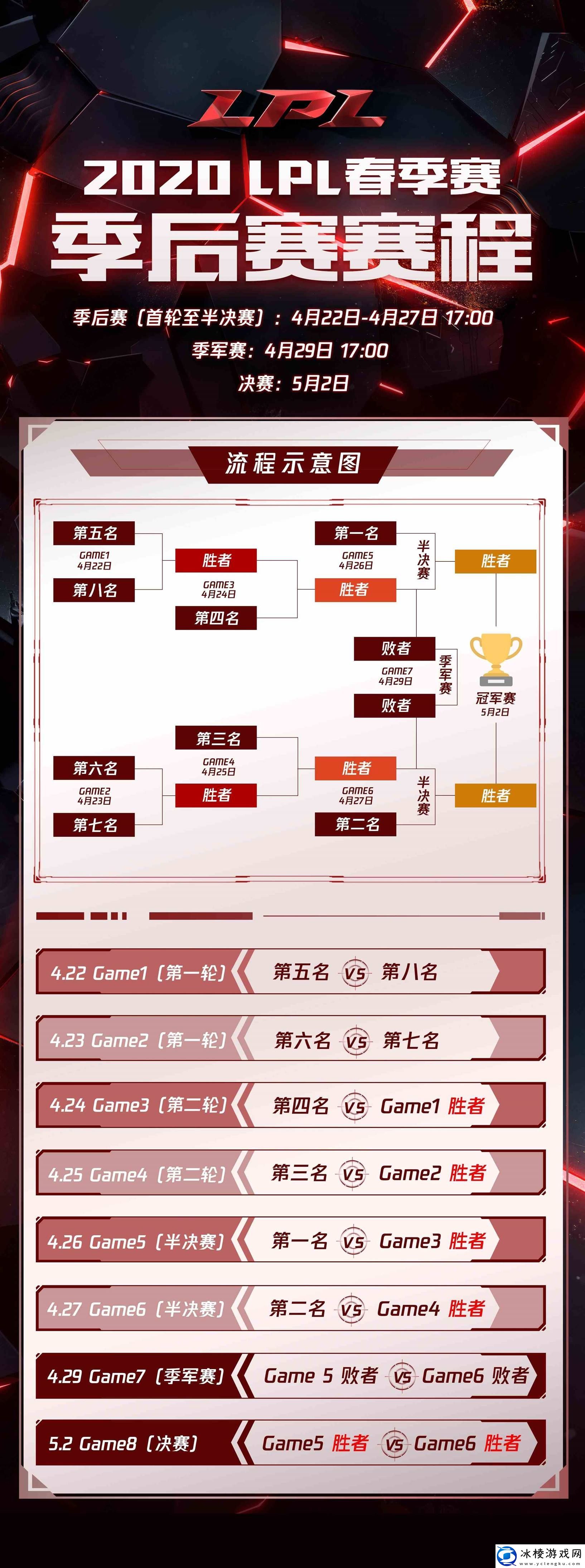 英雄联盟2020LPL春季赛季后赛及决赛时间公布