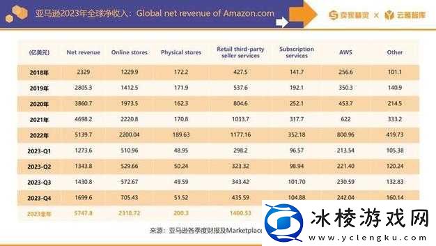 2023-年-AMAZON-欧洲站市场趋势分析洞察