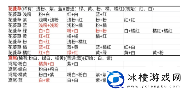 桃源深处有人家花卉育种配方大全花卉育种配方一览表