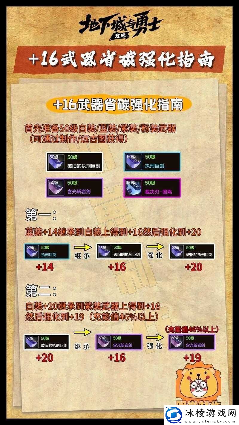 神雕侠侣宝宝战斗力提升攻略及强化技巧指南