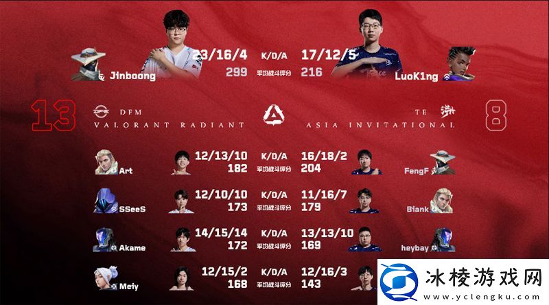 【源能亚洲邀请赛】TE12DFM淘汰赛首轮