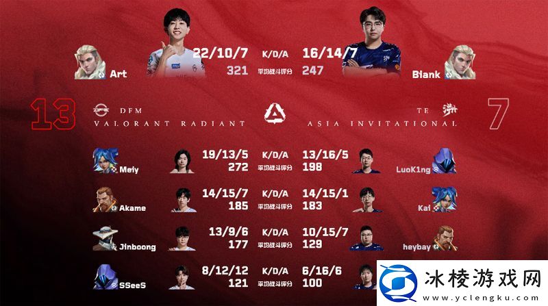 【源能亚洲邀请赛】TE12DFM淘汰赛首轮