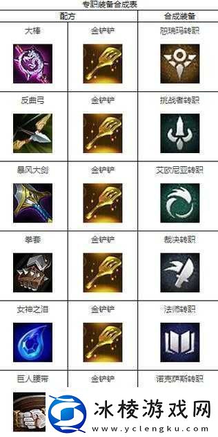 光明大陆战士转职：选哪个更优