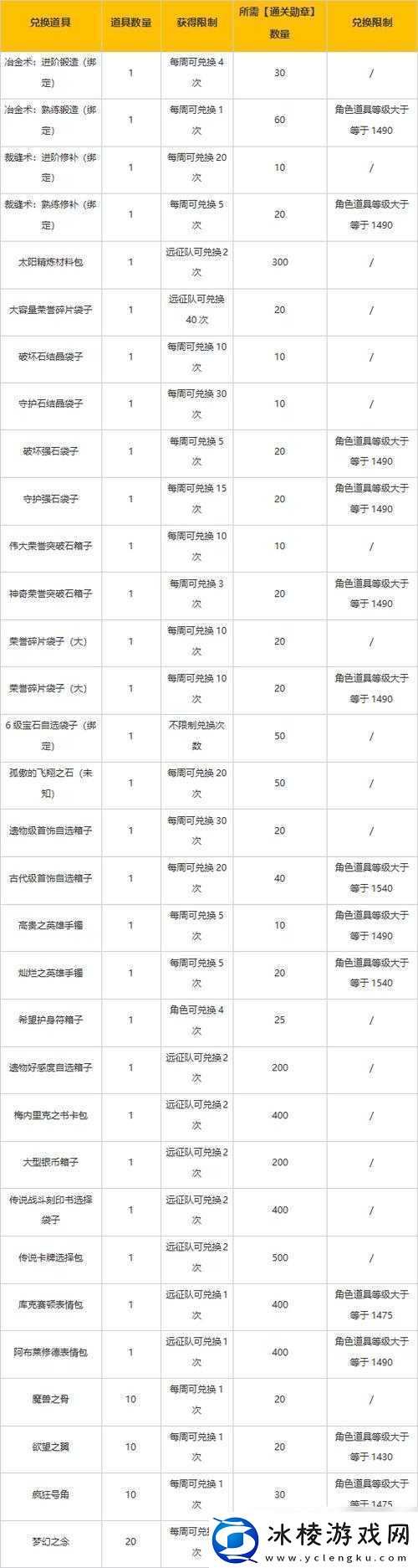 命运方舟开荒攻略：快速入门成为冒险家
