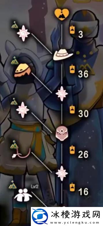 印第安斗篷获取介绍：提升装备品质