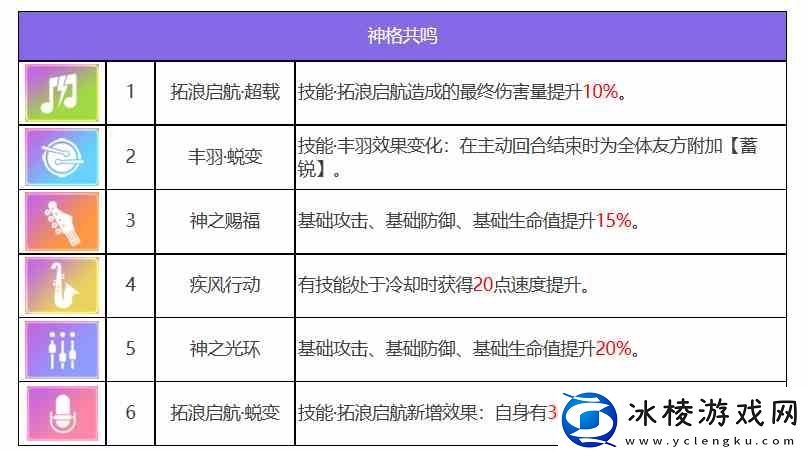 众神派对克察尔科亚特尔瓦莱里亚角色图鉴