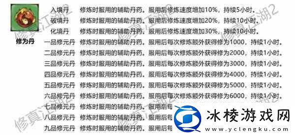 修真江湖2丹药有什么用