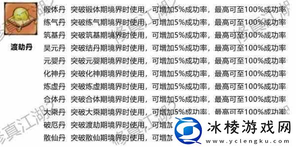 修真江湖2丹药有什么用