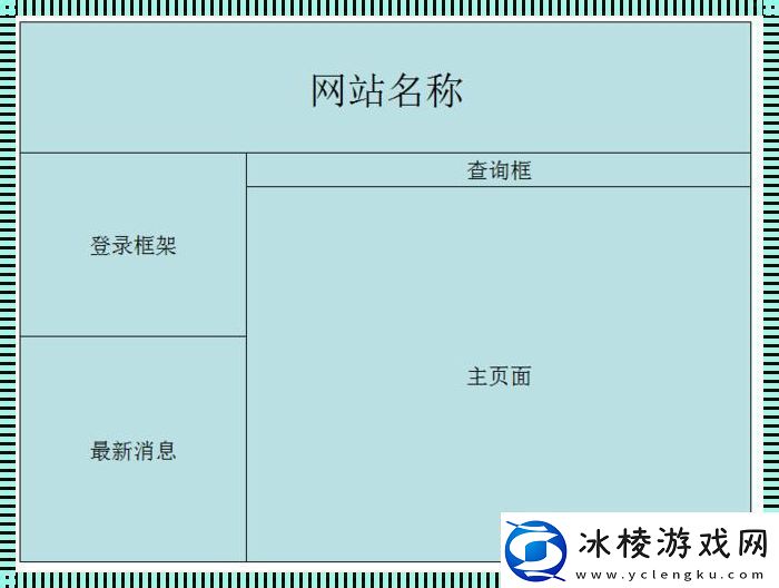 框架页-岂止是豆腐块的拼凑