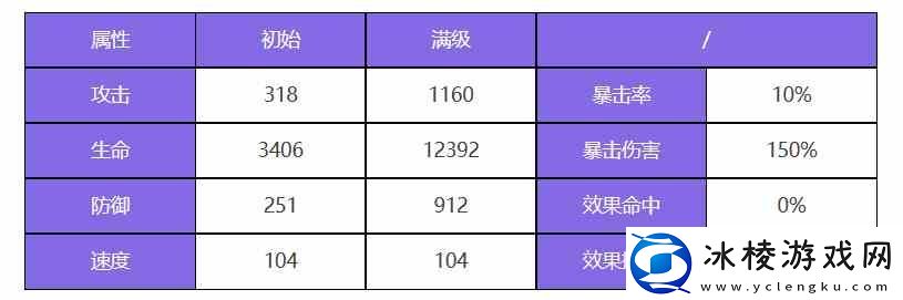 众神派对克察尔科亚特尔瓦莱里亚角色图鉴