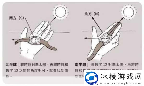 你如果带指南针上月球能靠它正确指引方向吗探索月球导航的奥秘