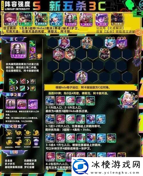 酷酷爱魔兽：打造史上最完备的阵容搭配攻略