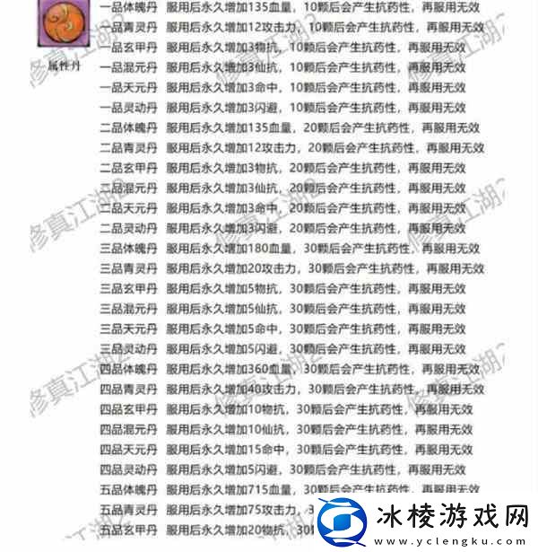 修真江湖2丹药有什么用