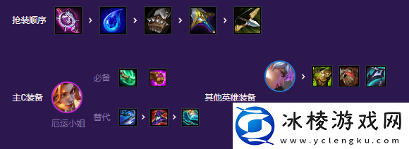 云顶之弈s8幻灵女枪劫阵容推荐