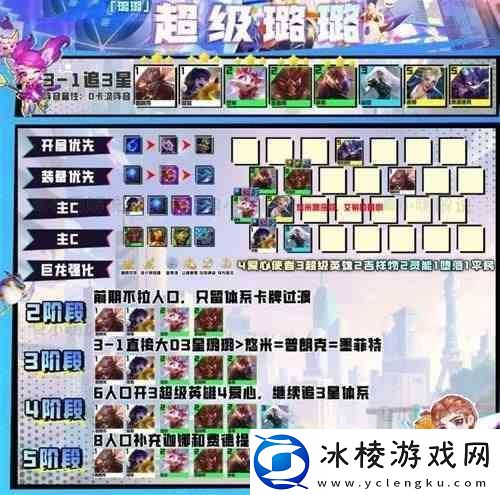 云顶之弈s8璐璐主C阵容攻略一览