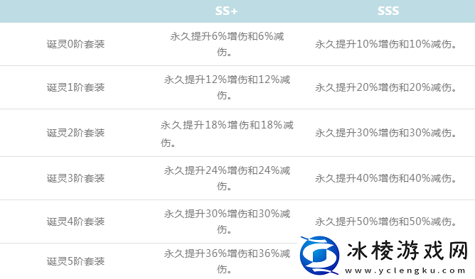 新斗罗大陆诞灵功能怎么玩