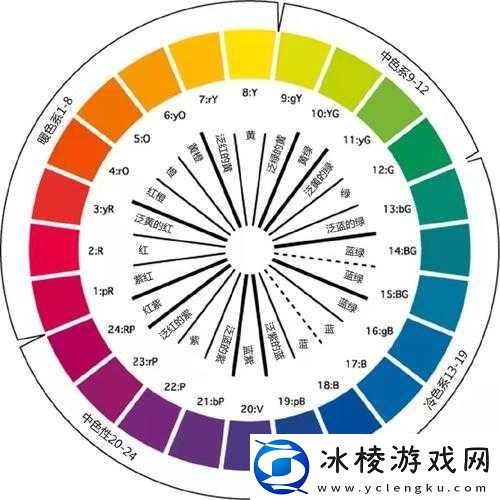 探究精品色卡一线二线三线奥秘