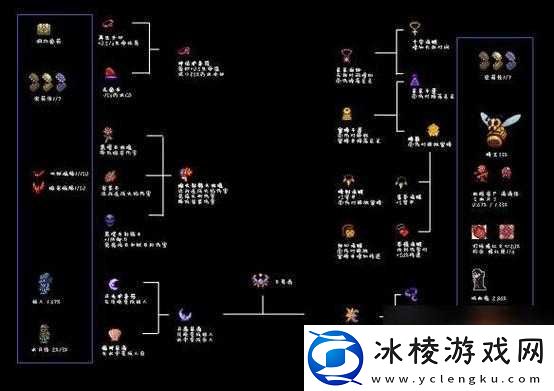 泰拉瑞亚：魔矿锭的奇幻之旅——制作合成表览