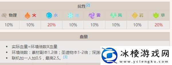 浮游水蕈兽详细介绍：稀有材料获取推荐