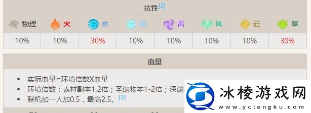 陆行水本真蕈详细介绍：高效完成挑战攻略
