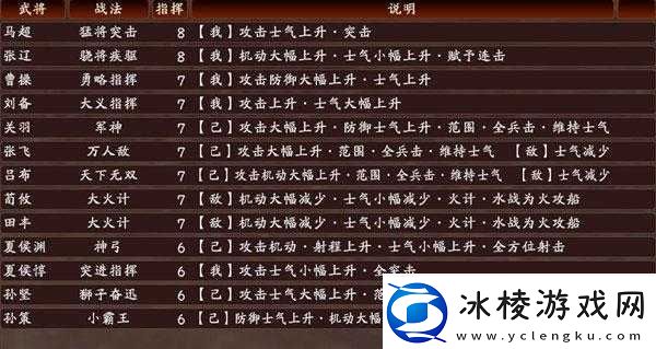 三国志13秘籍：详解离婚方法及老婆过多处理之道