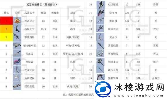 幻塔-V2-熔驱盾武器图鉴详细介绍及全方位解析