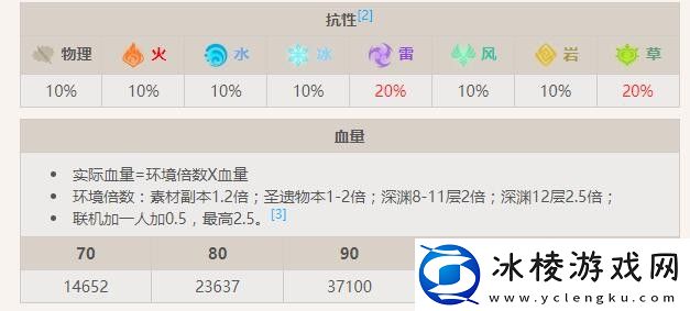 有翼冰本真蕈详细介绍:善于利用游戏内的资源和机会