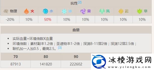 愚人众藏镜仕女详细介绍:如何选择最合适的任务优先级