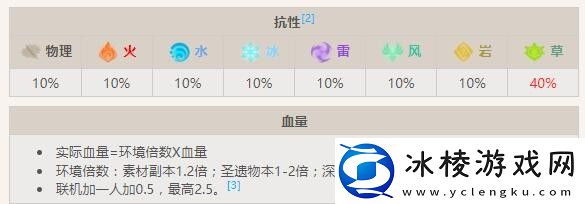 有翼草本真蕈详细介绍：游戏表现更出色
