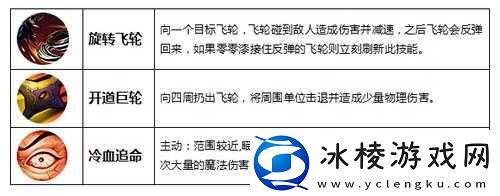 阳神功手游轩辕狂浪：技能属性图鉴及分析