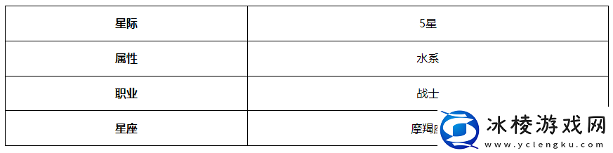 小泡芙角色介绍:游戏世界探索与风景欣赏指南
