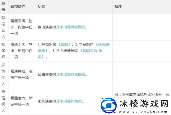 演奏乐师攻略:战斗中的敌人AI行为分析