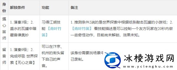 演奏乐师攻略:战斗中的敌人AI行为分析